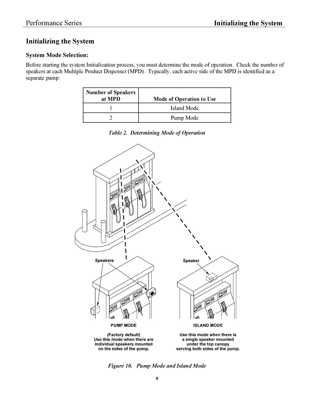 3M 2470, 2475 installation instructions System Mode Selection, Pump Mode and Island Mode 