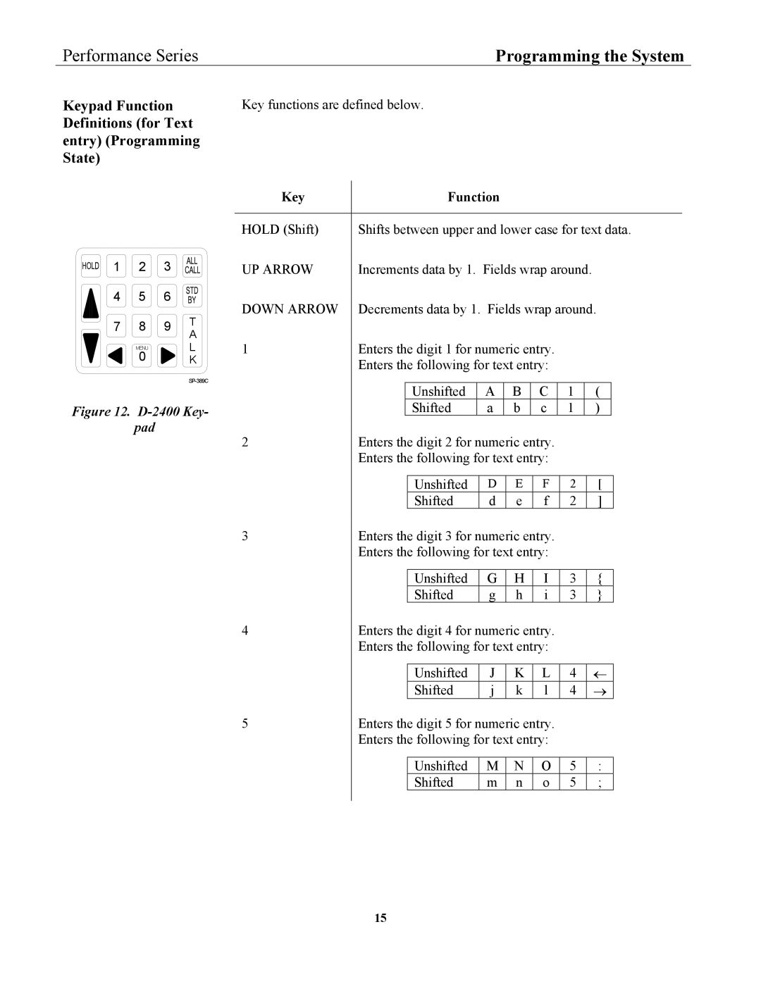 3M 2470, 2475 installation instructions Keypad Function Definitions for Text entry Programming State 