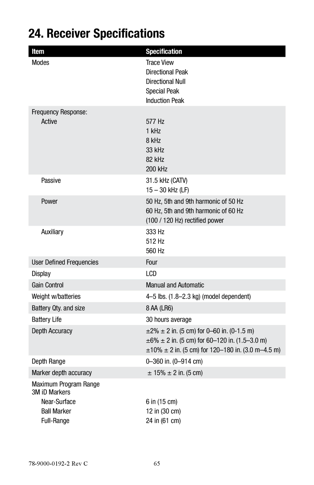 3M 2550, 2573 manual Receiver Specifications 