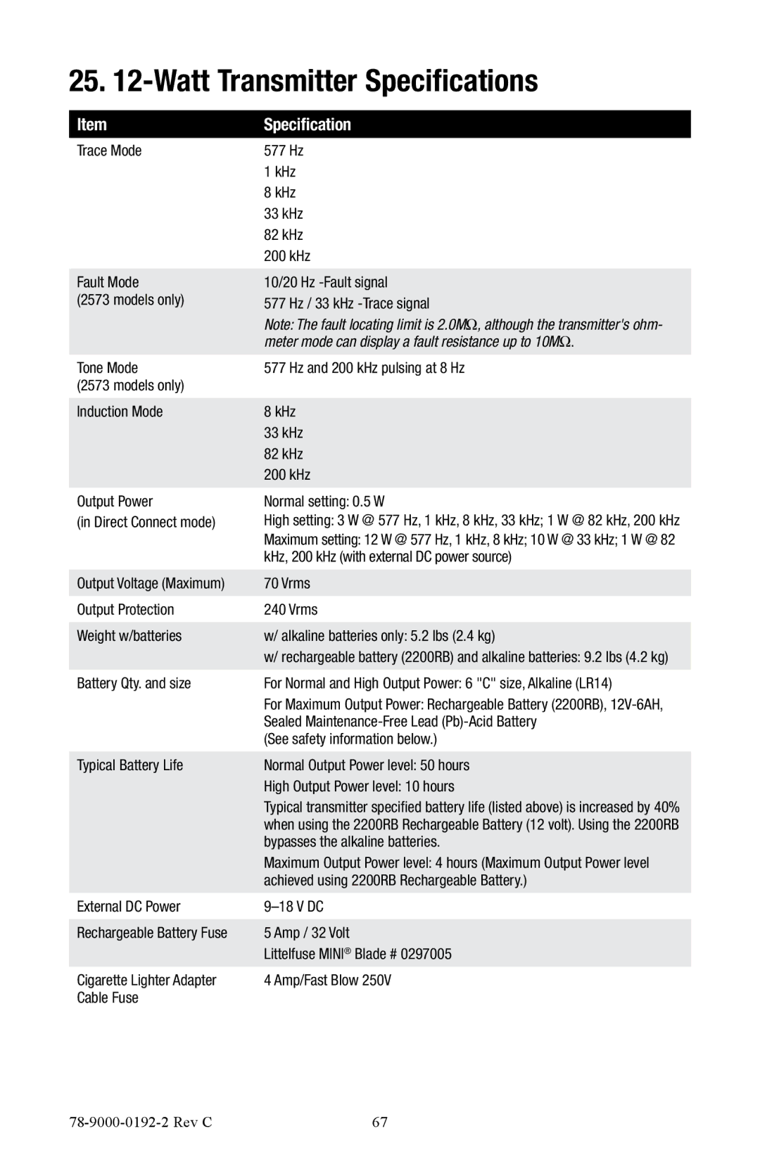 3M 2550, 2573 manual Watt Transmitter Specifications, Meter mode can display a fault resistance up to 10M Ω 