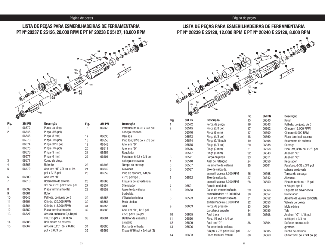 3M 25127, 28345, 25128, 20239, 20238, 20240, 28331, 28330, 28346, 28347, 25129, 28332, 25126, 20237 warranty Descrição 