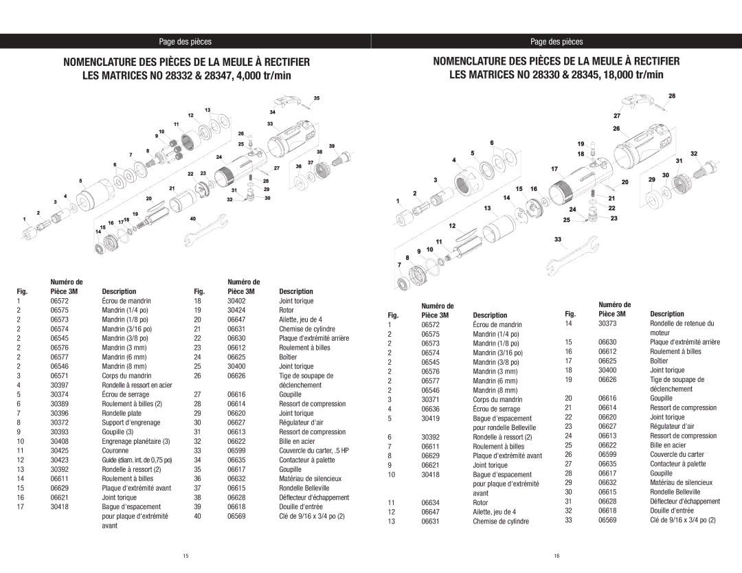 3M 28346, 25128, 20239, 25127 LES Matrices no 28332 & 28347, 4,000 tr/min, LES Matrices no 28330 & 28345, 18,000 tr/min 