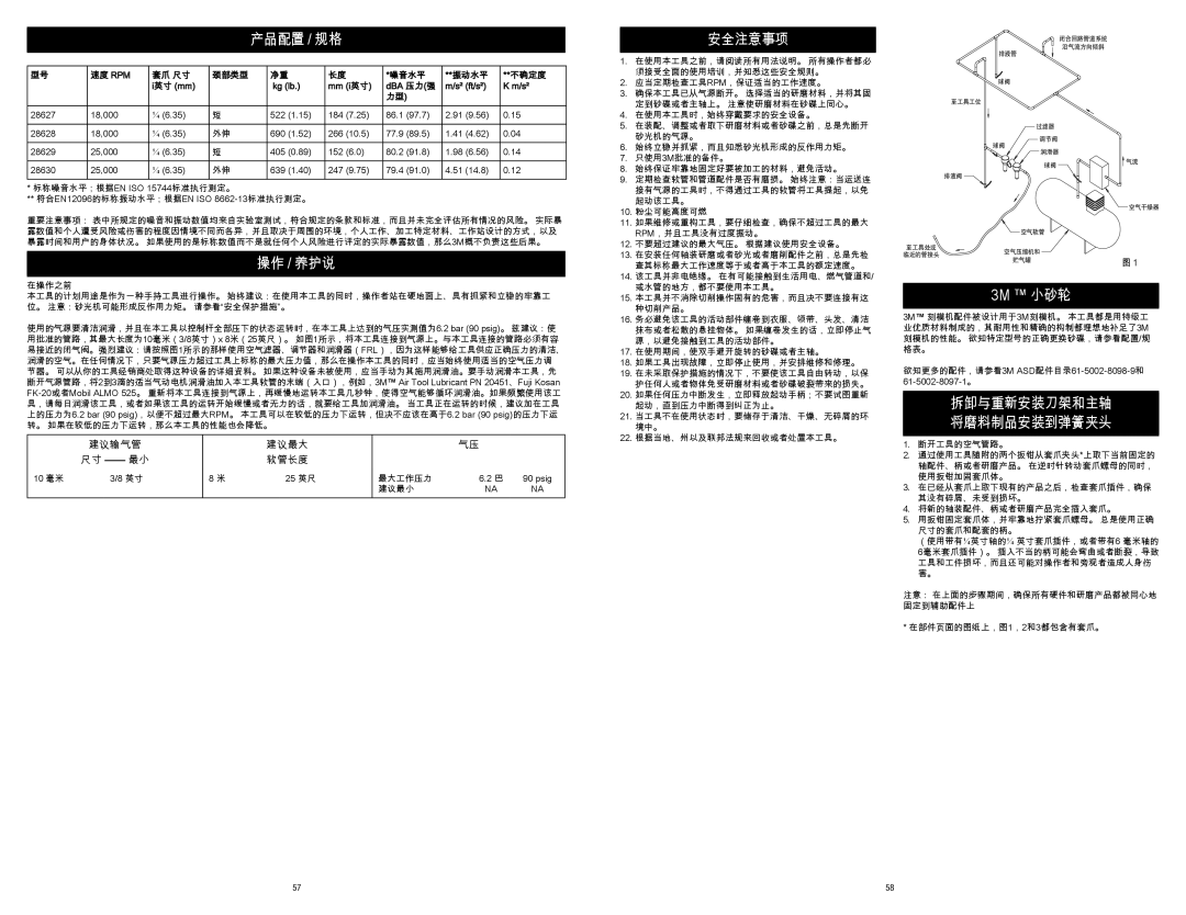 3M 28629, 28628, 28627, 28630 warranty 产品配置 / 规格, 操作 / 养护说, 安全注意事项, 3M 小砂轮, 10 毫米 25 英尺 最大工作压力 Psig 建议最小 