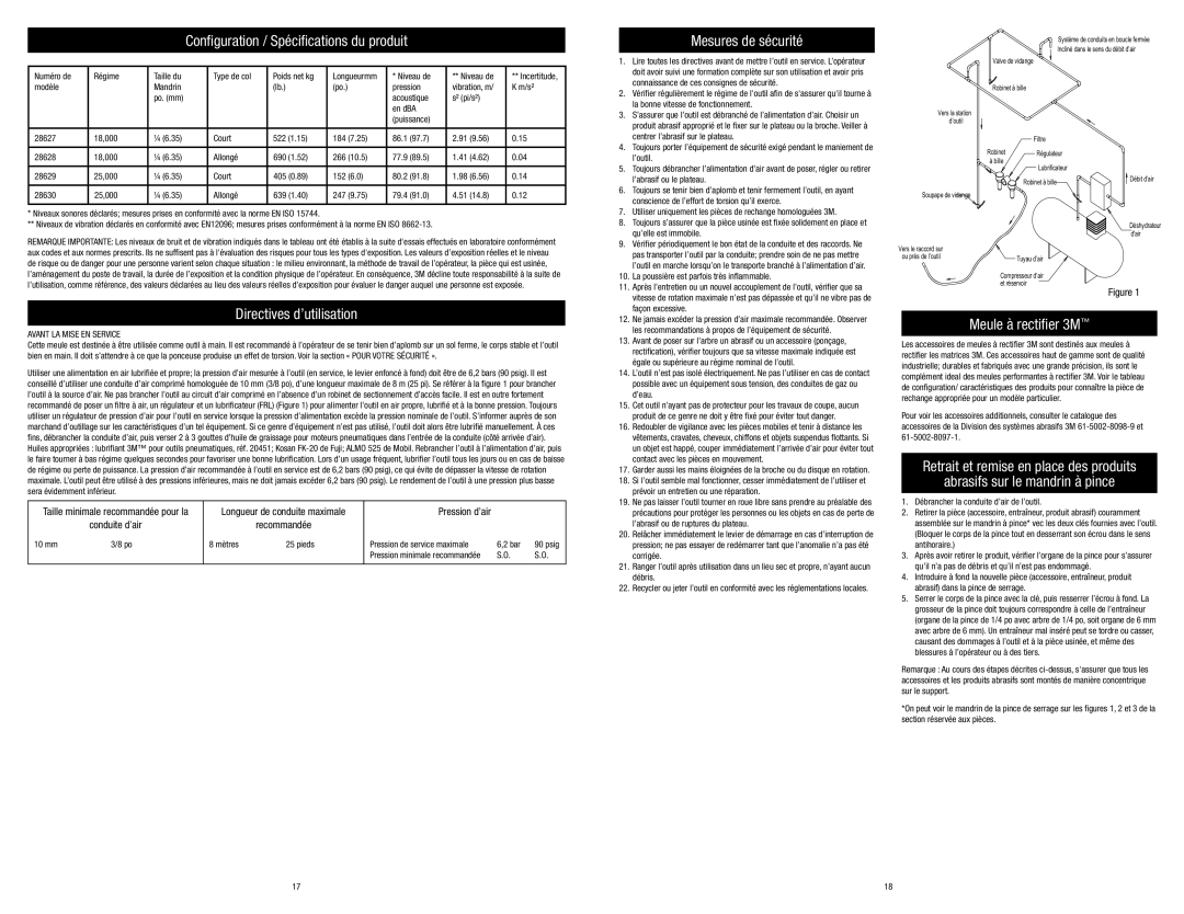 3M 28629 Configuration / Spécifications du produit, Directives d’utilisation, Mesures de sécurité, Meule à rectifier 3M 