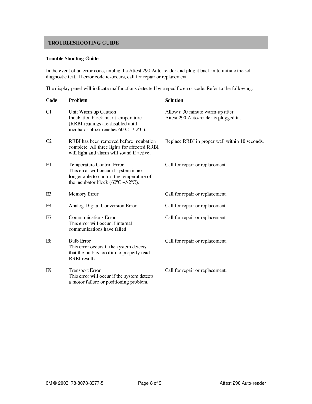 3M 290 manual Troubleshooting Guide, Trouble Shooting Guide, Code Problem Solution 