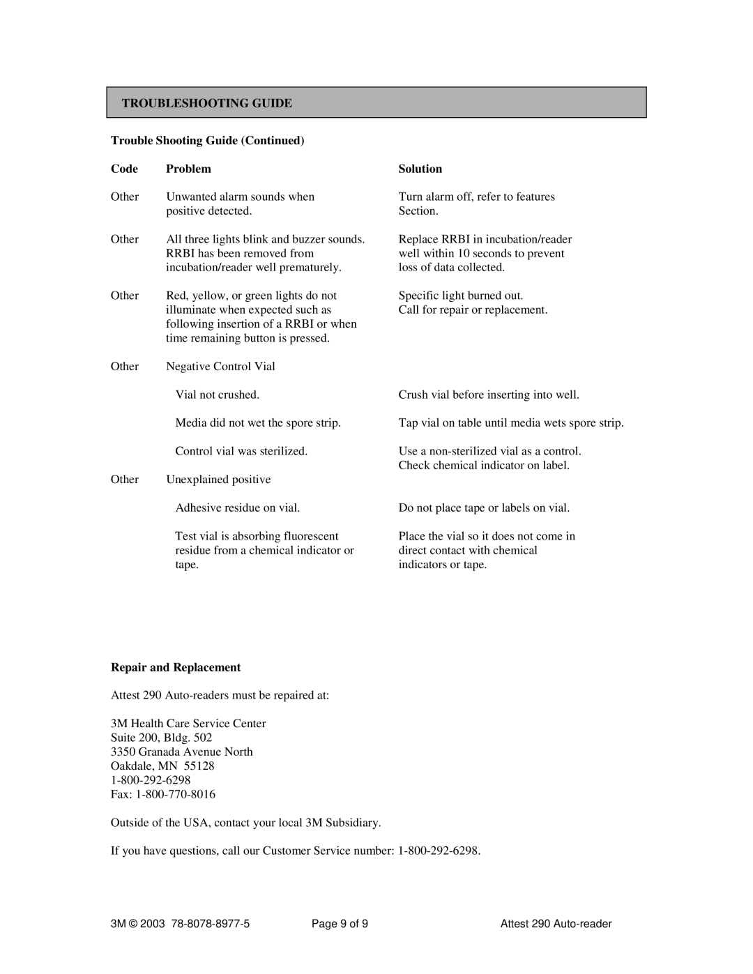 3M 290 manual Trouble Shooting Guide Code Problem, Repair and Replacement 