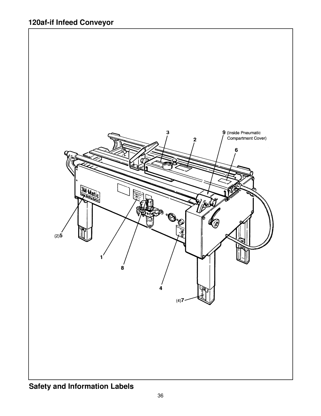 3M 300cf manual 120af-if Infeed Conveyor Safety and Information Labels 