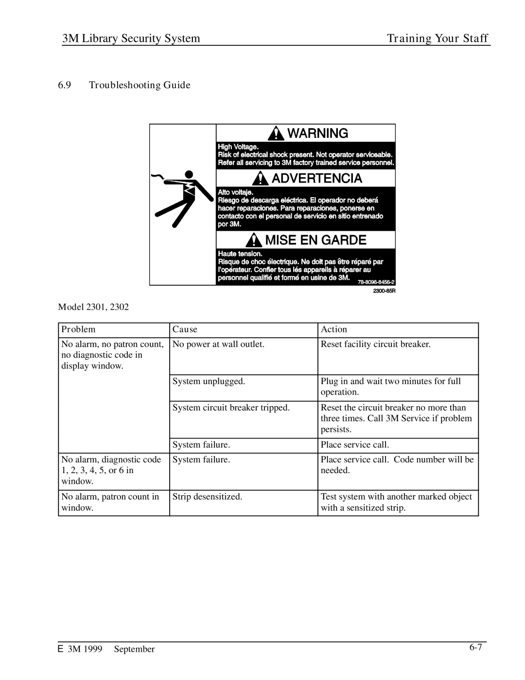 3M 3801, 3802, 3803, 3501, 2302, 3804, 3502 manual Troubleshooting Guide, Model 2301 Problem Cause Action 