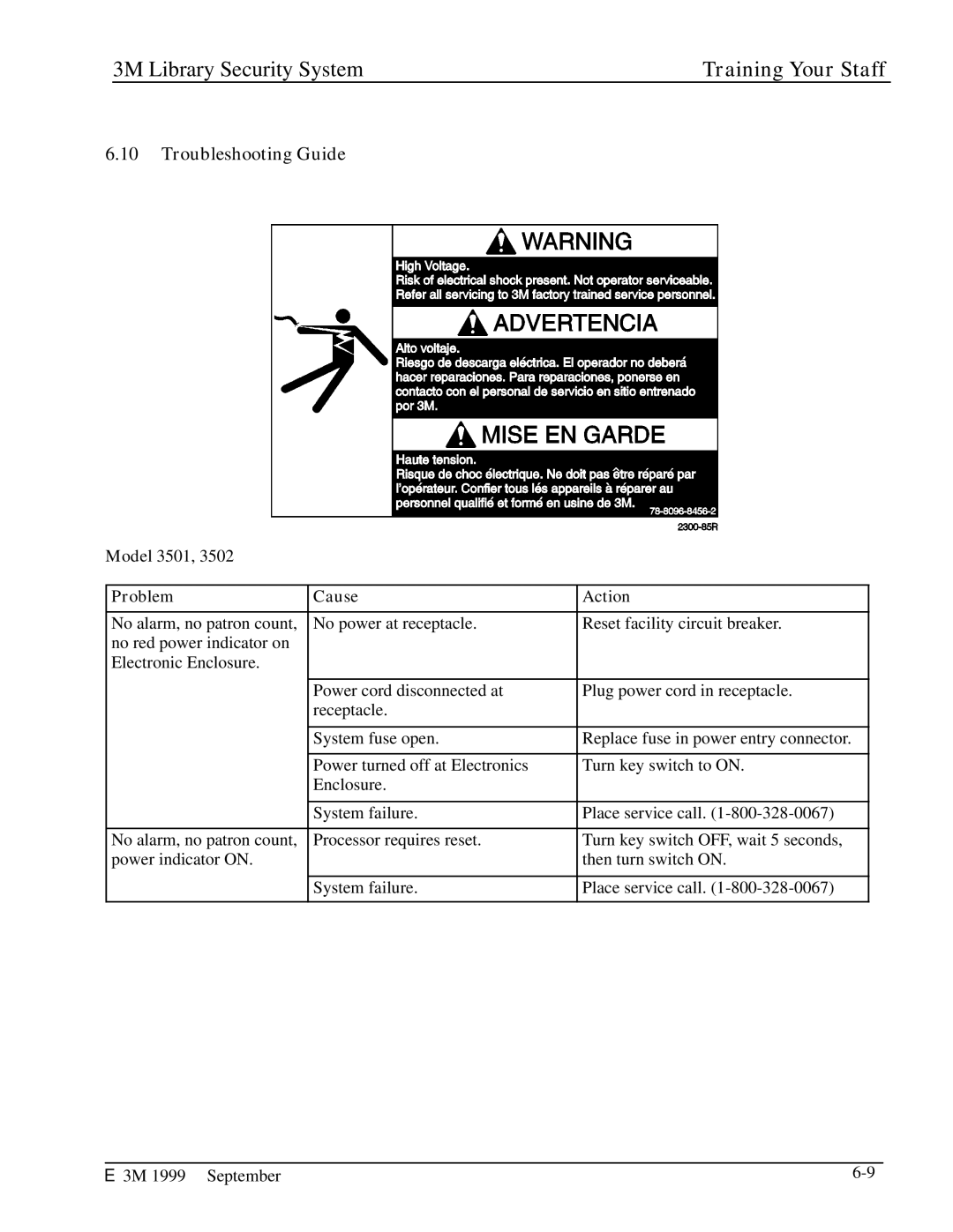 3M 3802, 3801, 3803, 2302, 3804, 3502, 2301 manual Model 3501 Problem Cause Action 