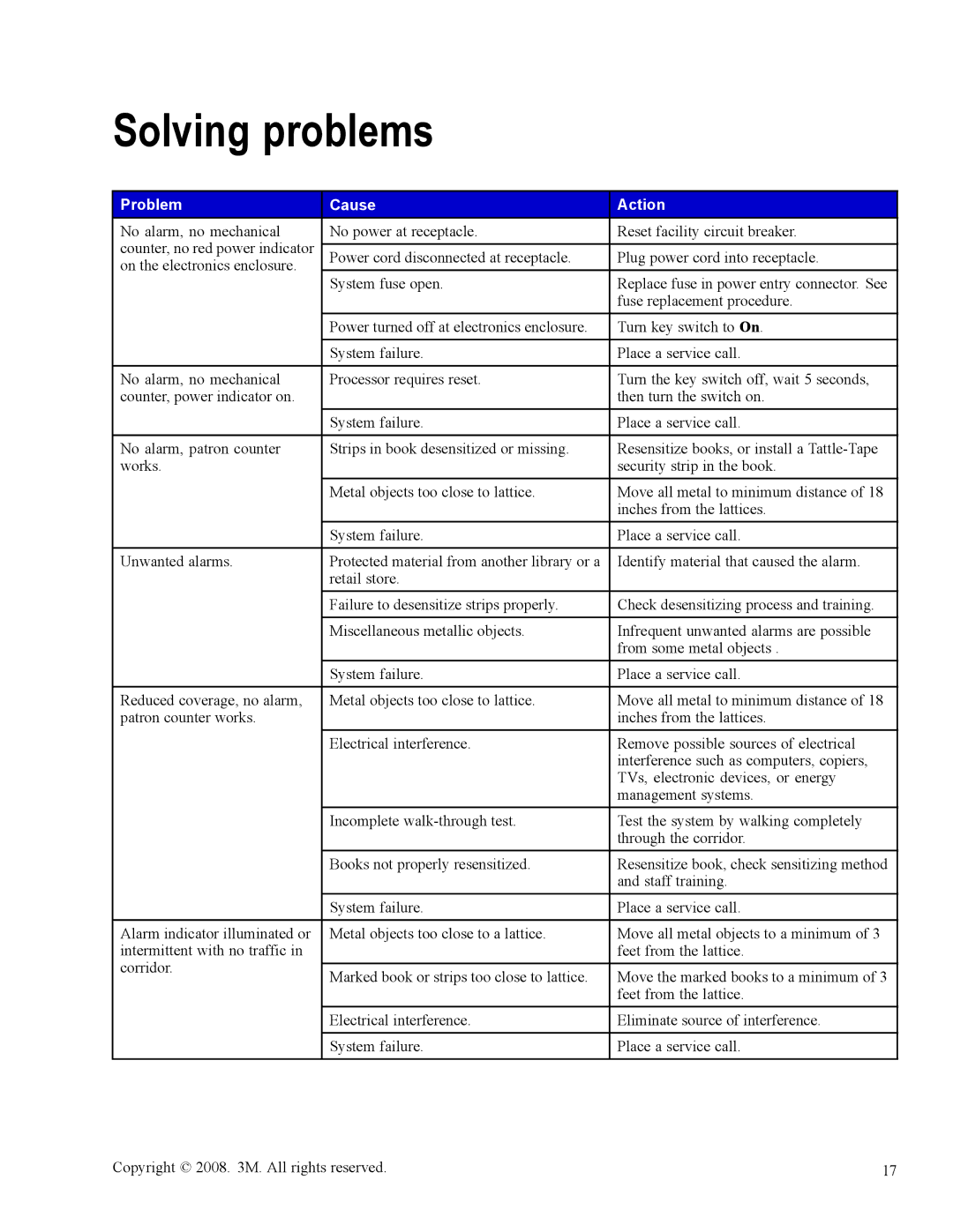 3M 3900 owner manual Solving problems, Problem Cause Action 