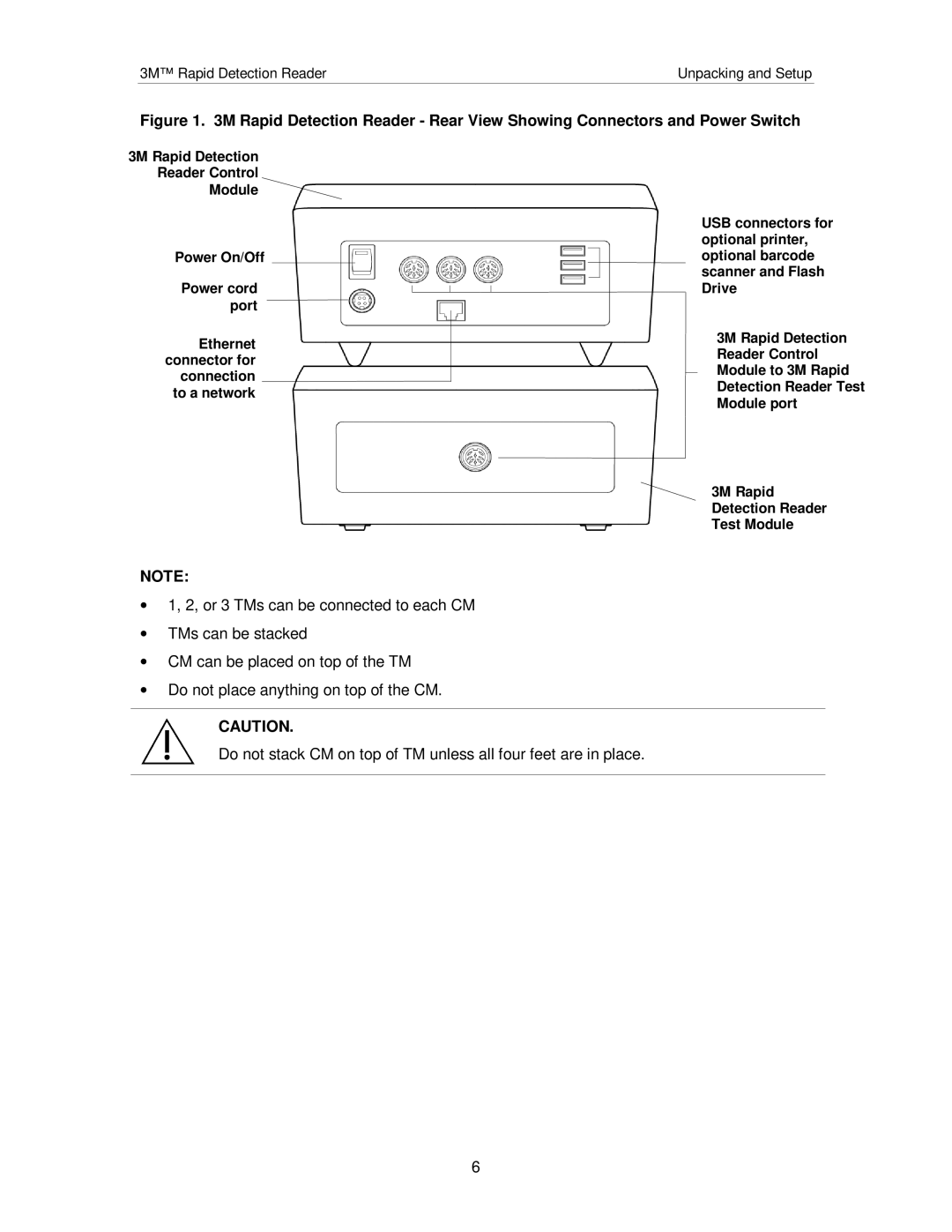 3M #3968, #3960 manual 3M Rapid Detection Reader 