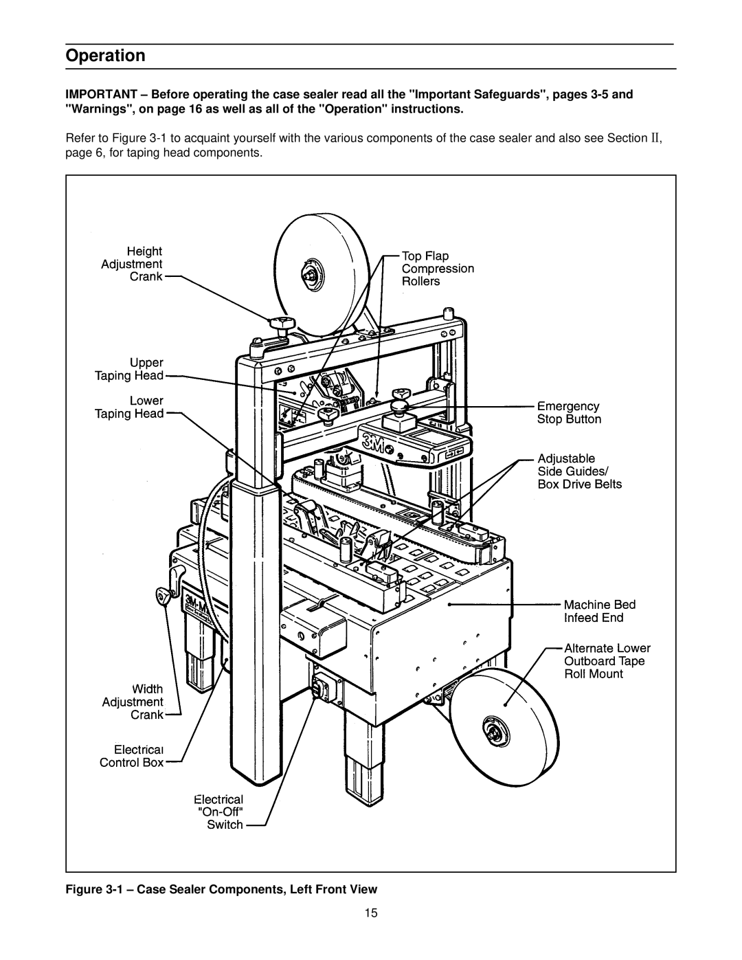 3M 39600 manual Operation, Case Sealer Components, Left Front View 