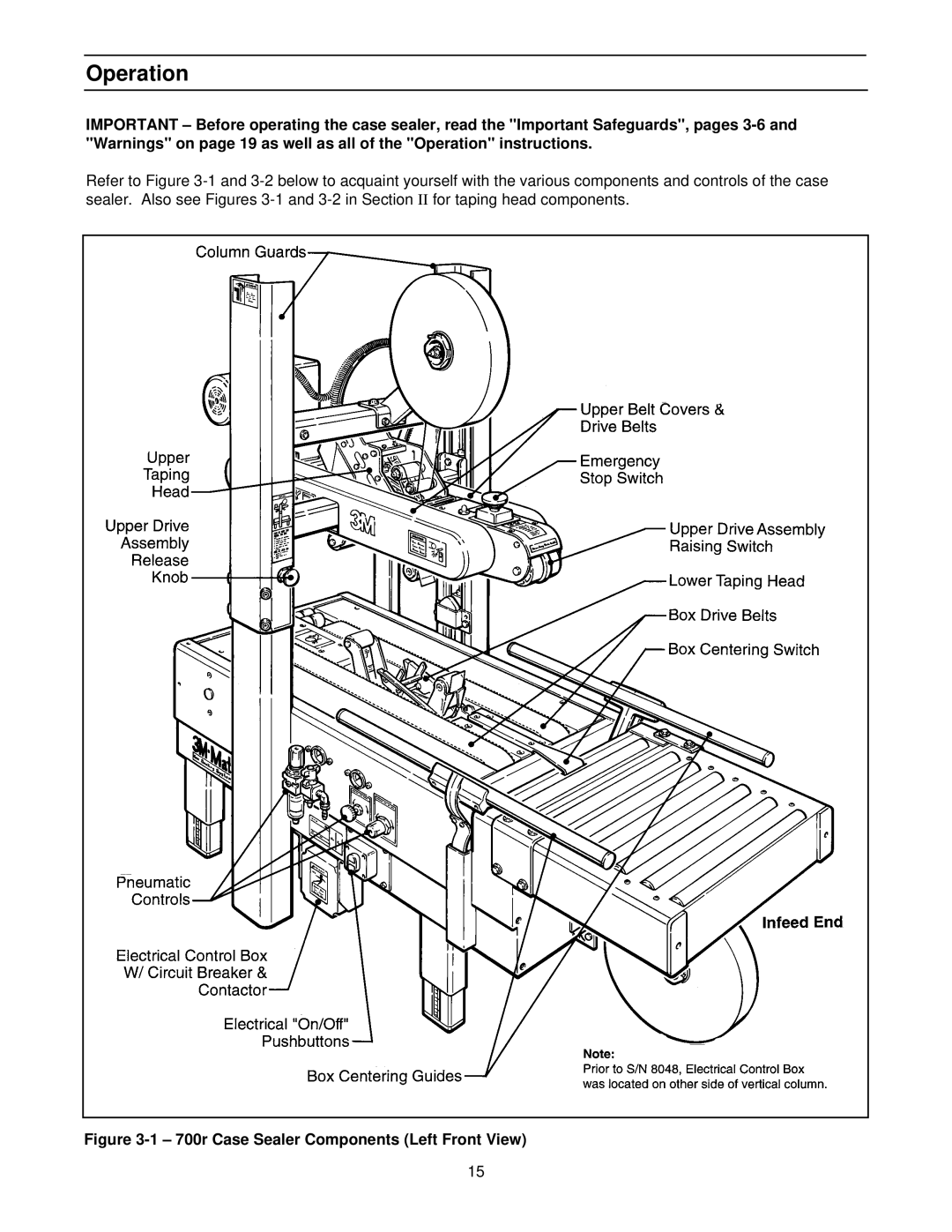 3M 39600 manual Operation, 700r Case Sealer Components Left Front View 