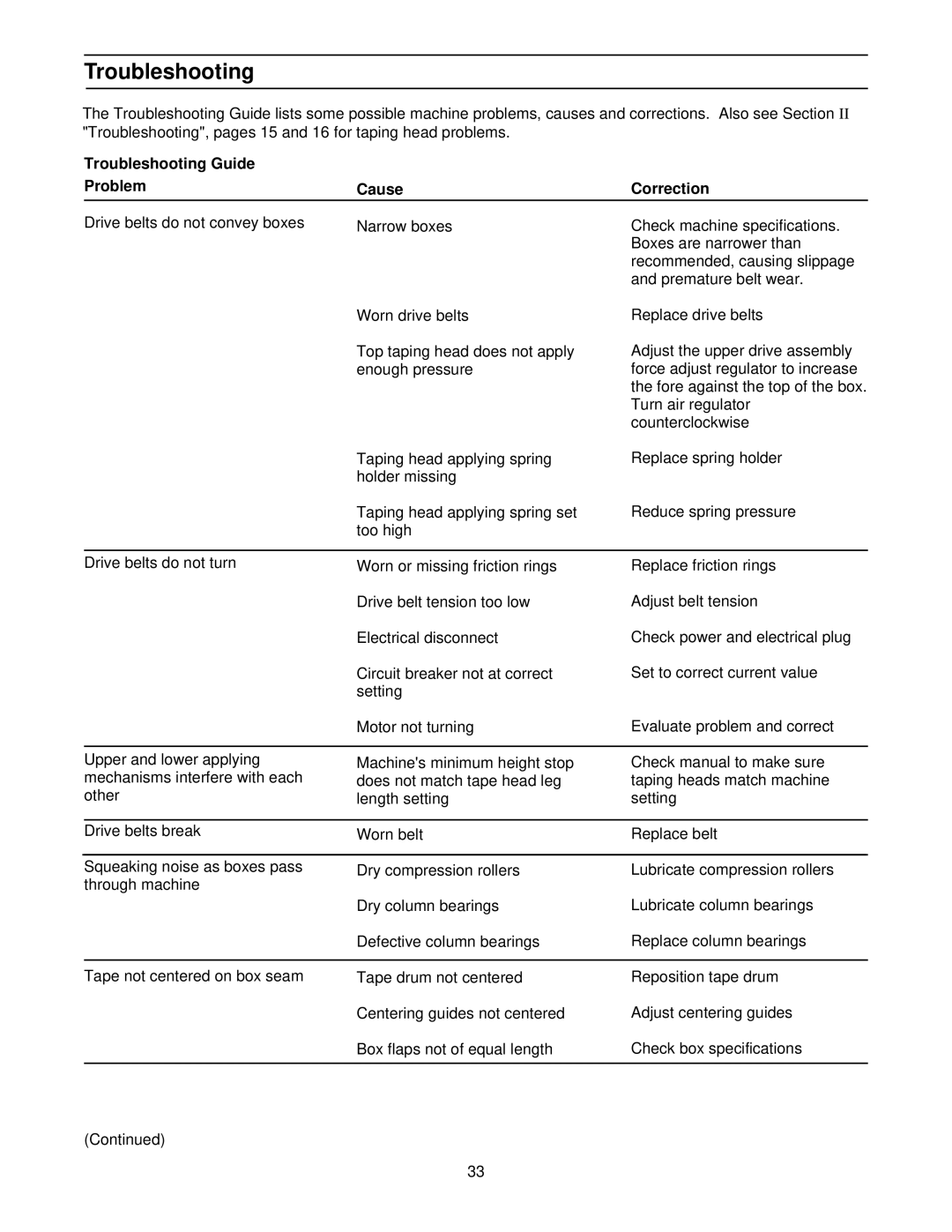 3M 39600 manual Troubleshooting Guide Problem Cause Correction 