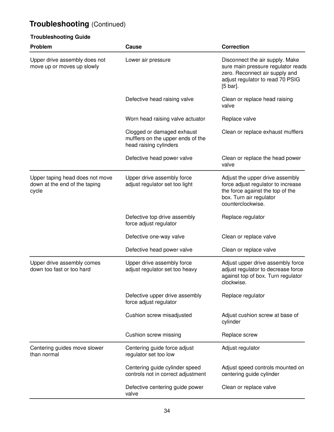 3M 39600 manual Troubleshooting 