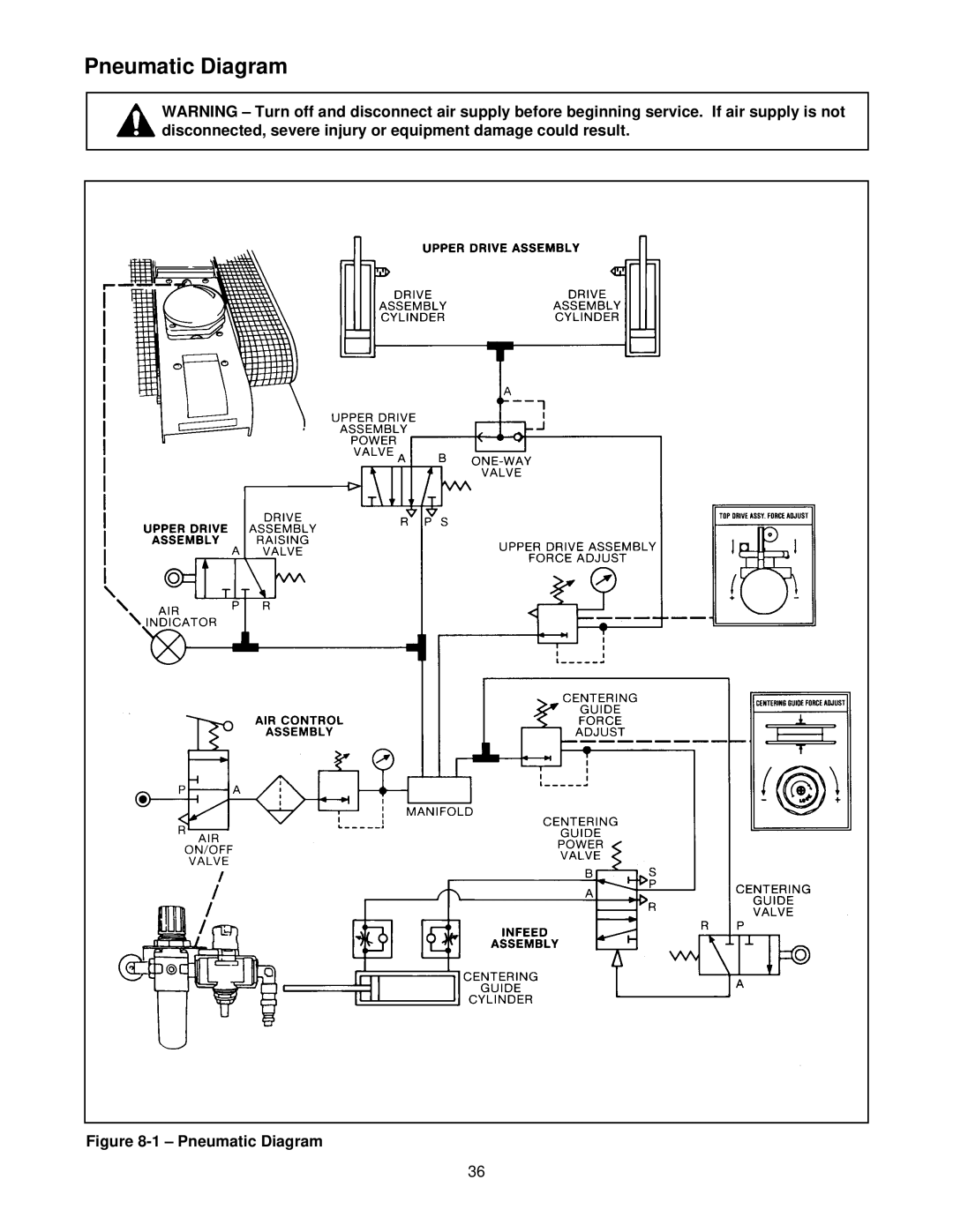 3M 39600 manual Pneumatic Diagram 