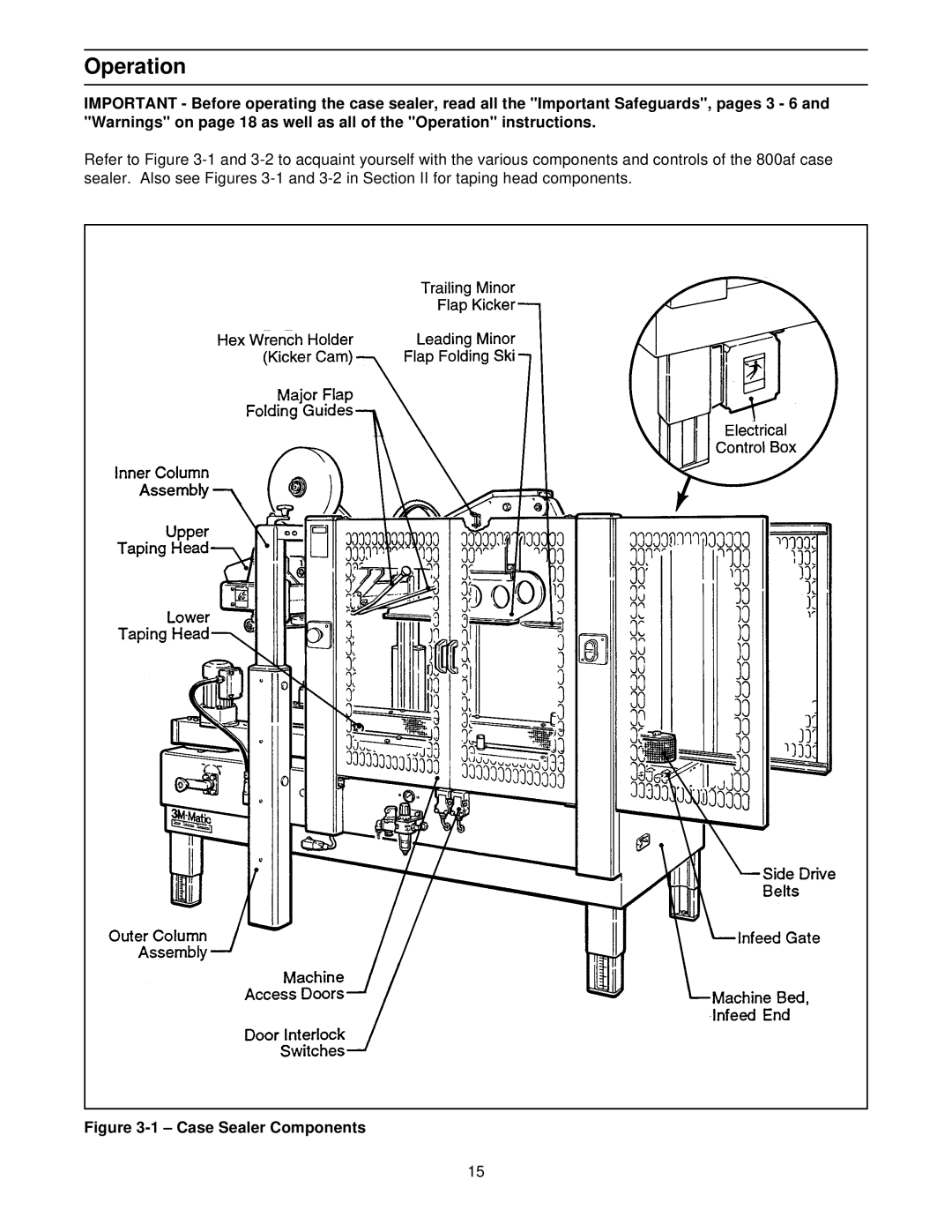 3M 39600 manual Operation, Case Sealer Components 