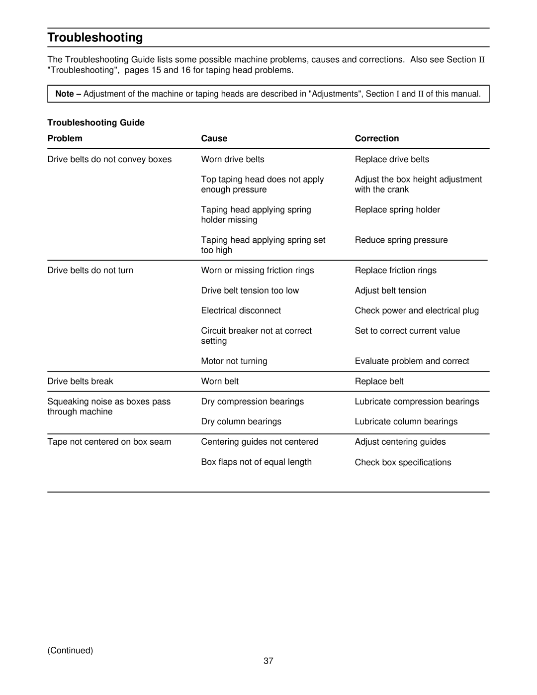 3M 39600 manual Troubleshooting Guide Problem Cause Correction 