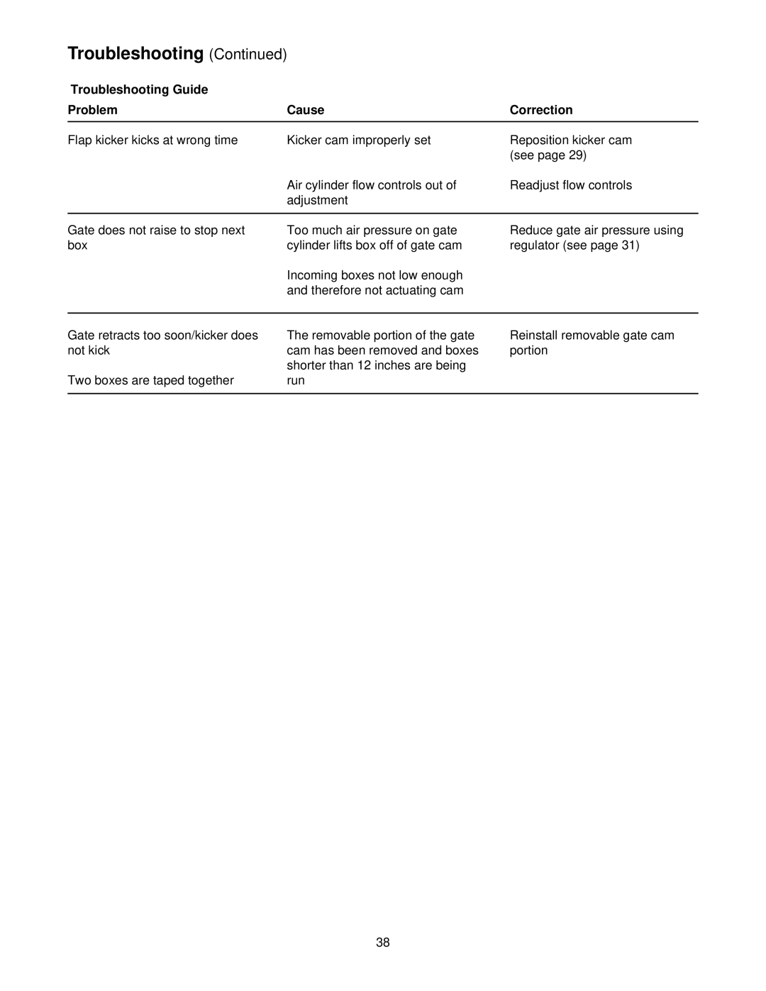 3M 39600 manual Troubleshooting 