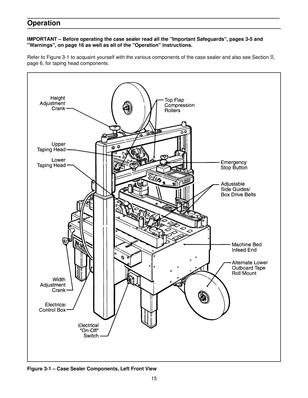 3M 39600 manual Operation, Case Sealer Components, Left Front View 