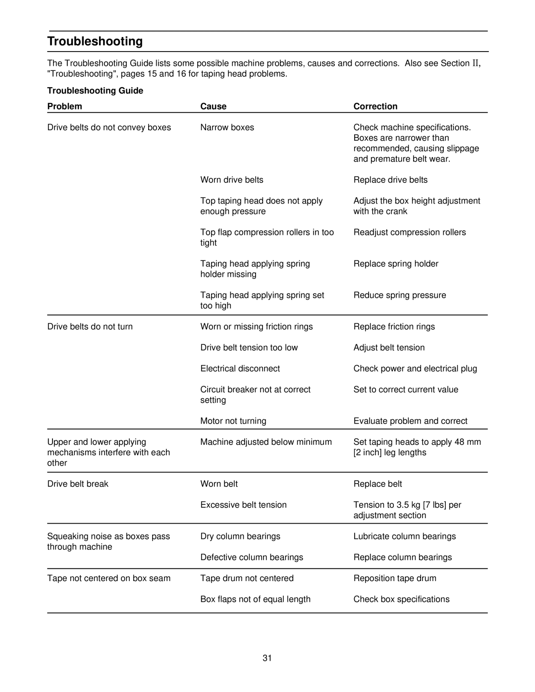 3M 39600 manual Troubleshooting Guide Problem Cause Correction 