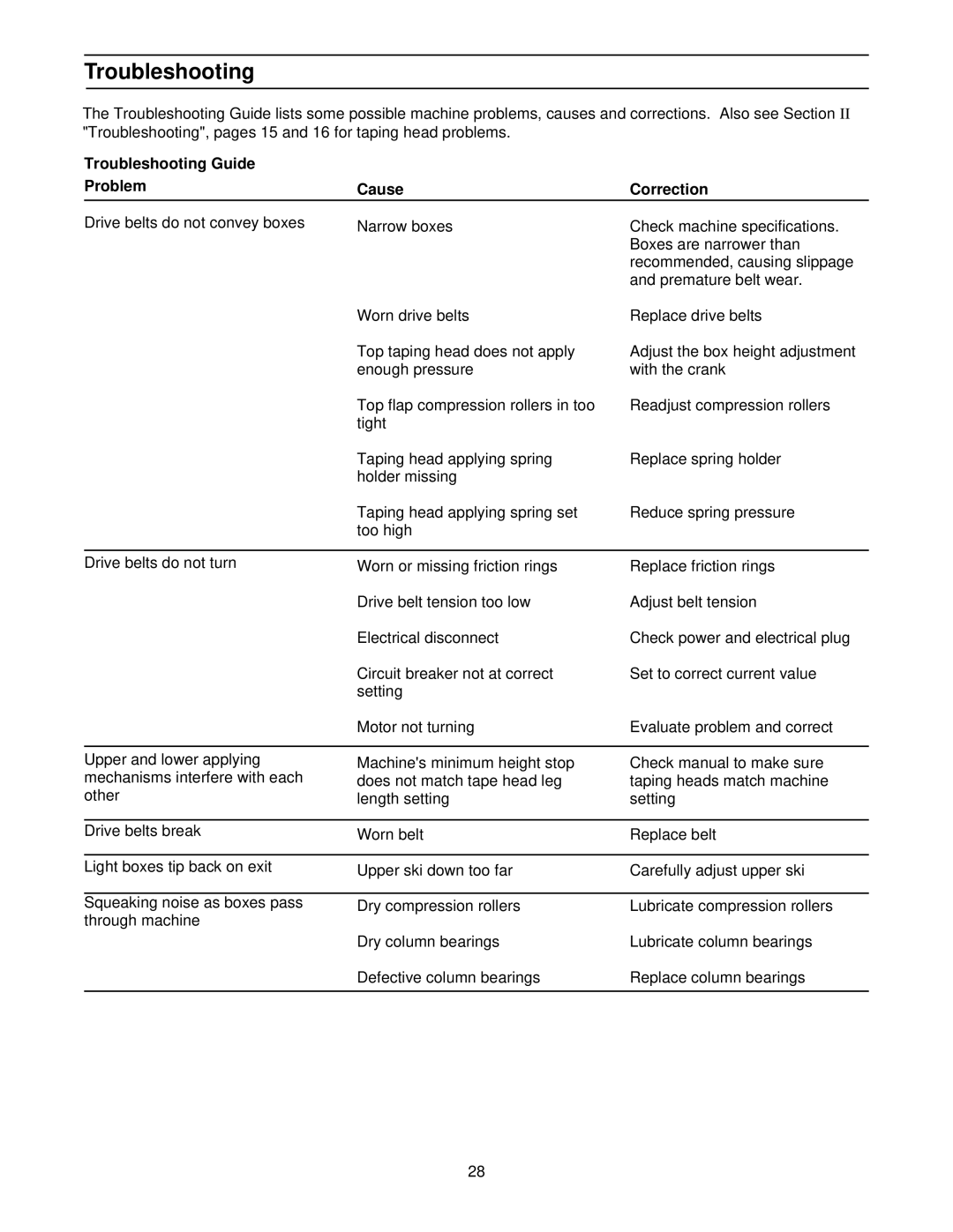 3M 39600 manual Troubleshooting Guide Problem Cause Correction 