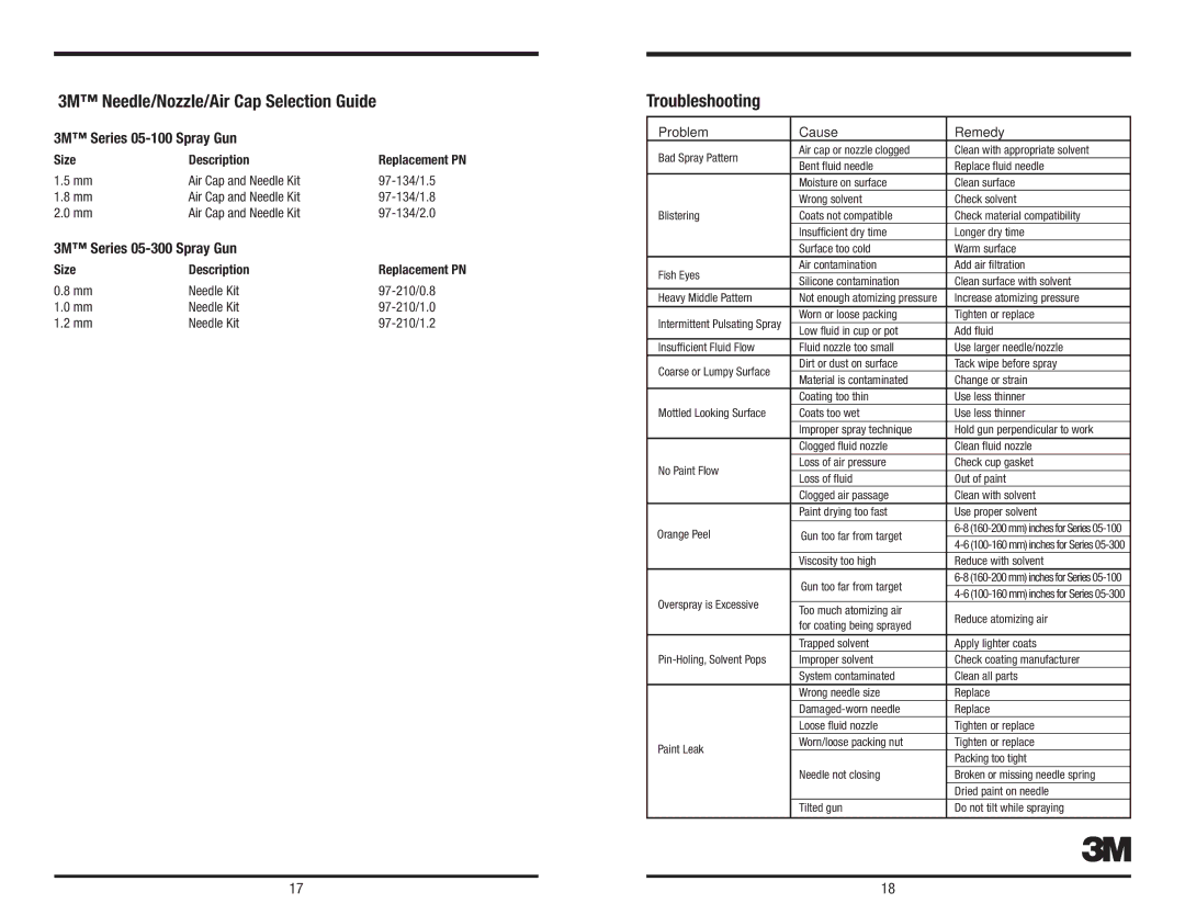 3M 3M Needle/Nozzle/Air Cap Selection Guide, Troubleshooting, 3M Series 05-100 Spray Gun, 3M Series 05-300 Spray Gun 