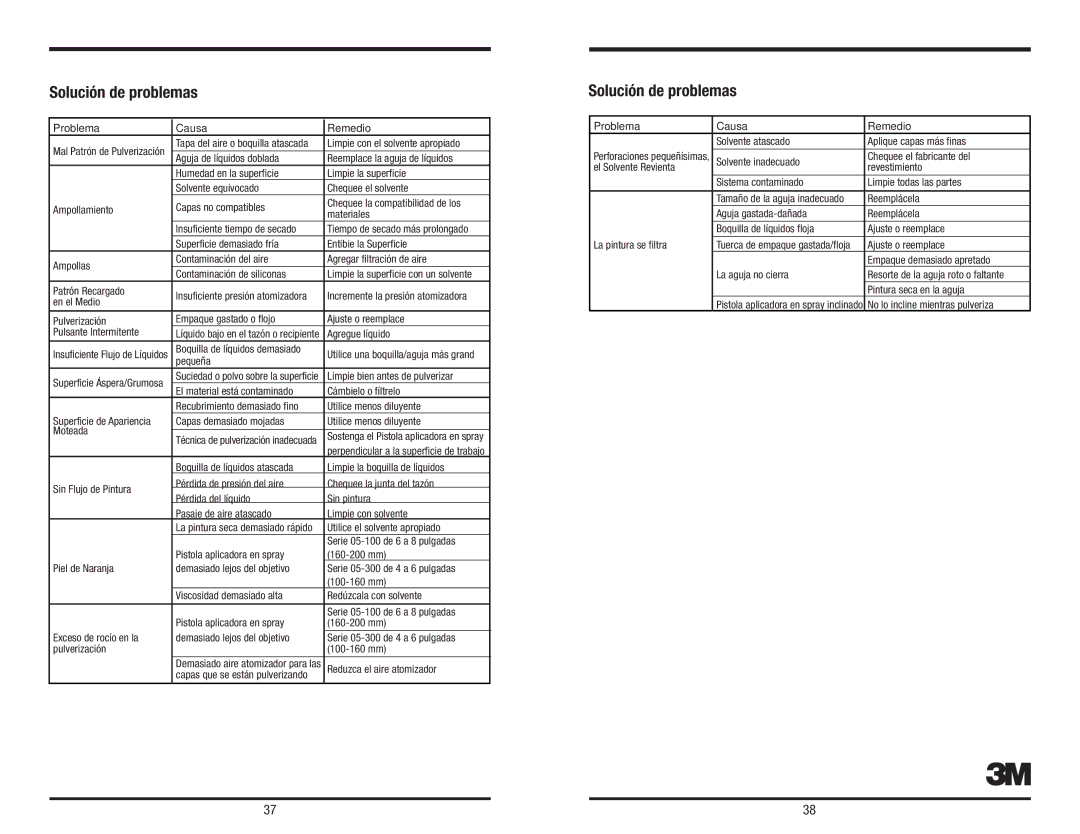 3M 3M owner manual Solución de problemas, Problema Causa Remedio 