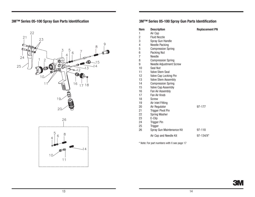 3M owner manual 3M Series 05-100 Spray Gun Parts Identification, Description 