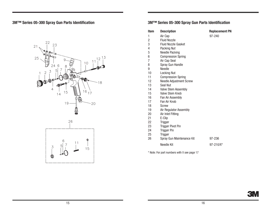 3M owner manual 3M Series 05-300 Spray Gun Parts Identification 