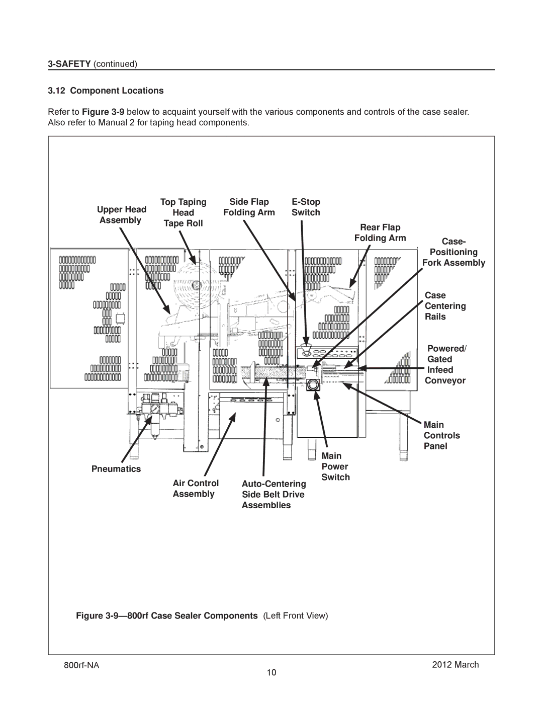 3M 40800, 800rf manual Component Locations, Main 