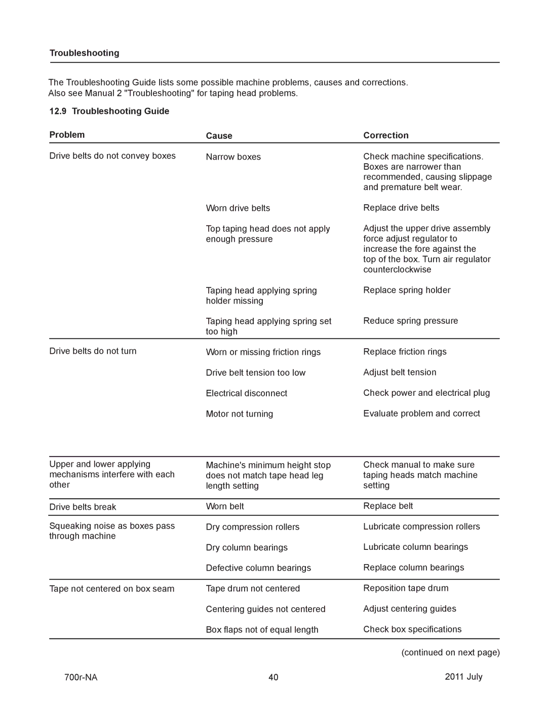 3M 40800 operating instructions Troubleshooting Guide Problem Cause Correction 