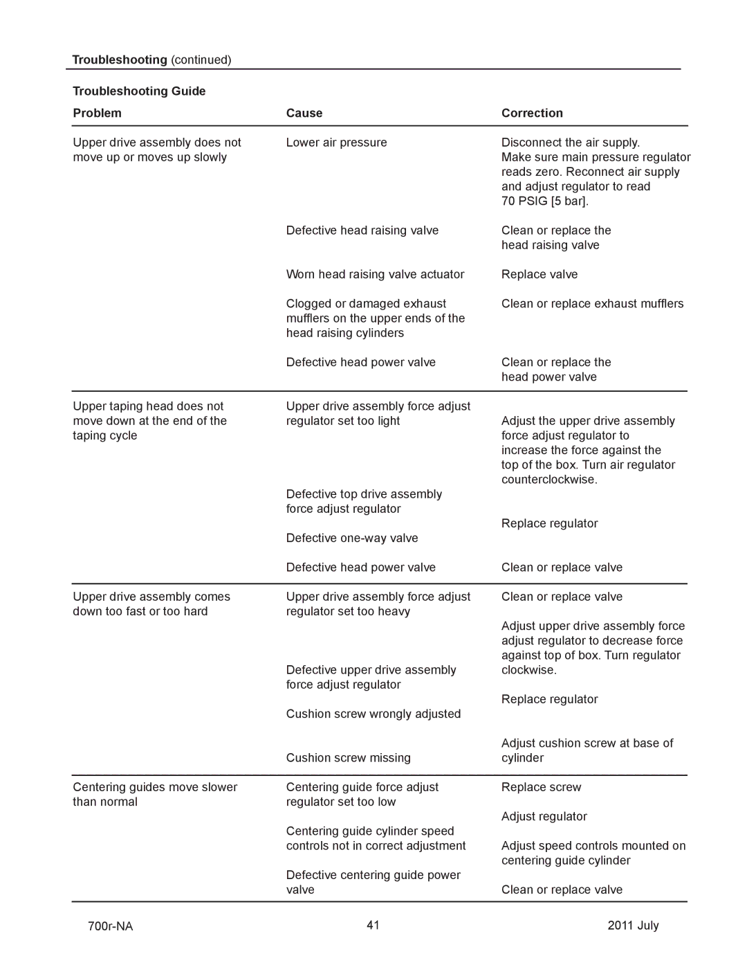 3M 40800 operating instructions 