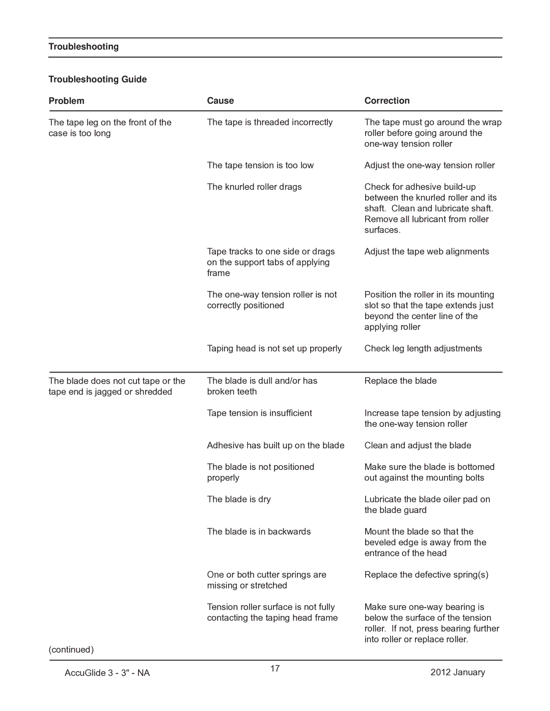 3M 40800 operating instructions 