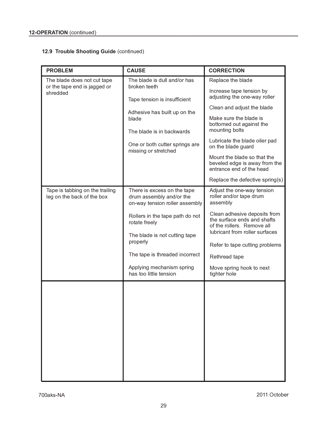 3M 40800 operating instructions Problem Cause 