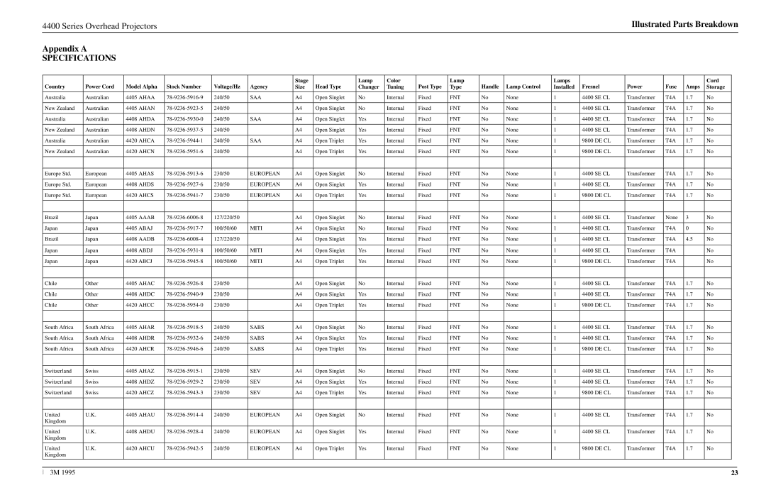 3M 4406, 4420, 4415, 4408, 4407, 4405, 4410 manual Specifications 