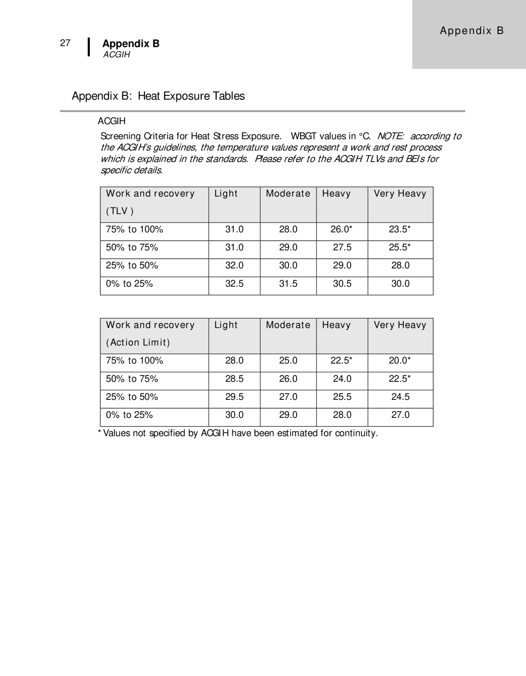 3M 46, 44 user manual Appendix B Heat Exposure Tables 