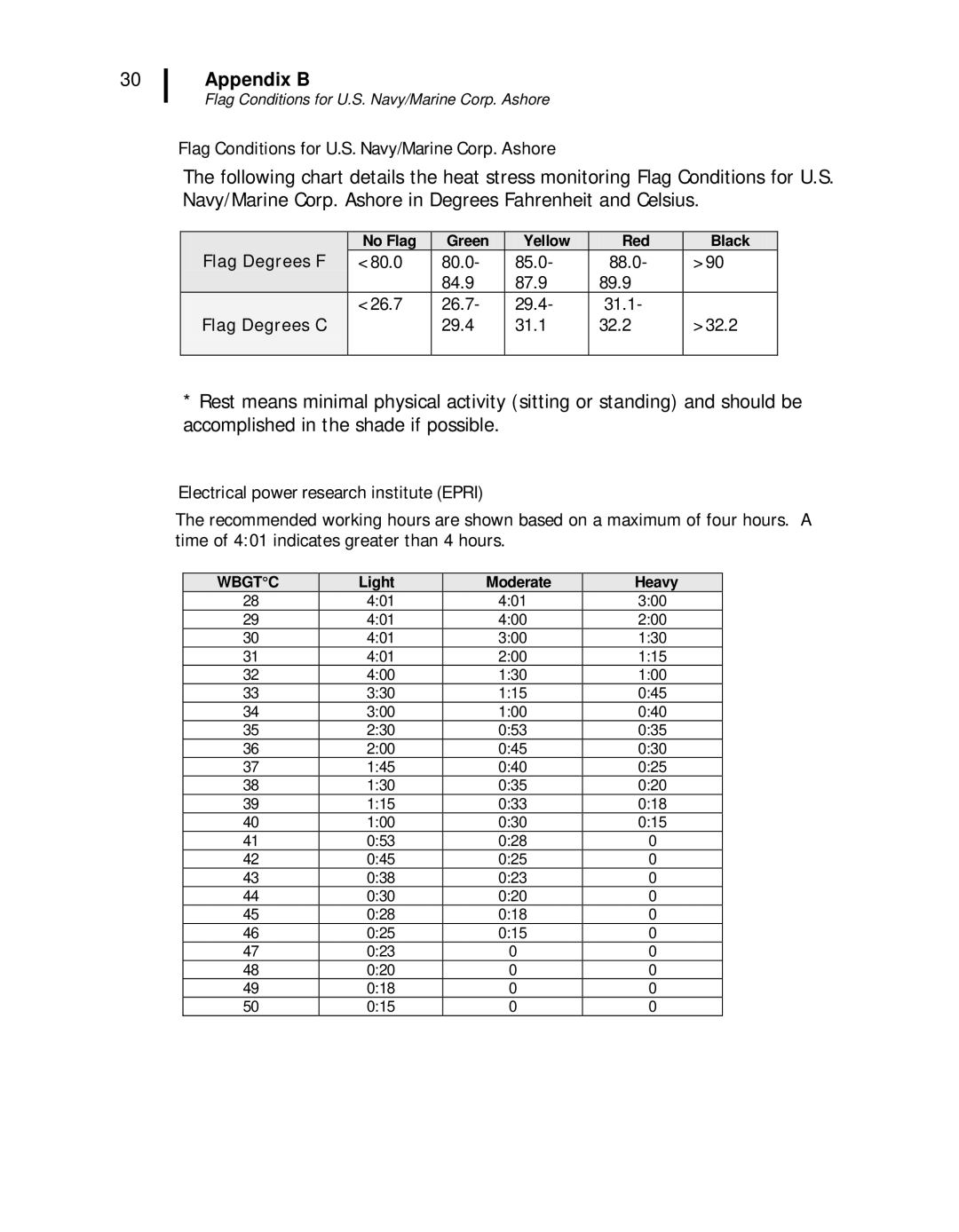 3M 44, 46 user manual Flag Conditions for U.S. Navy/Marine Corp. Ashore, Electrical power research institute Epri 