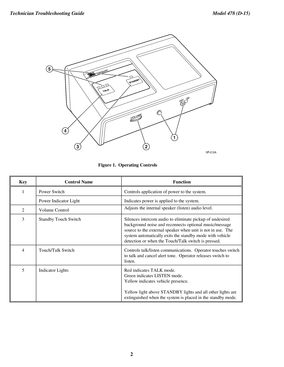 3M 478DA (D-15) manual Technician Troubleshooting Guide, Model 478 D-15 