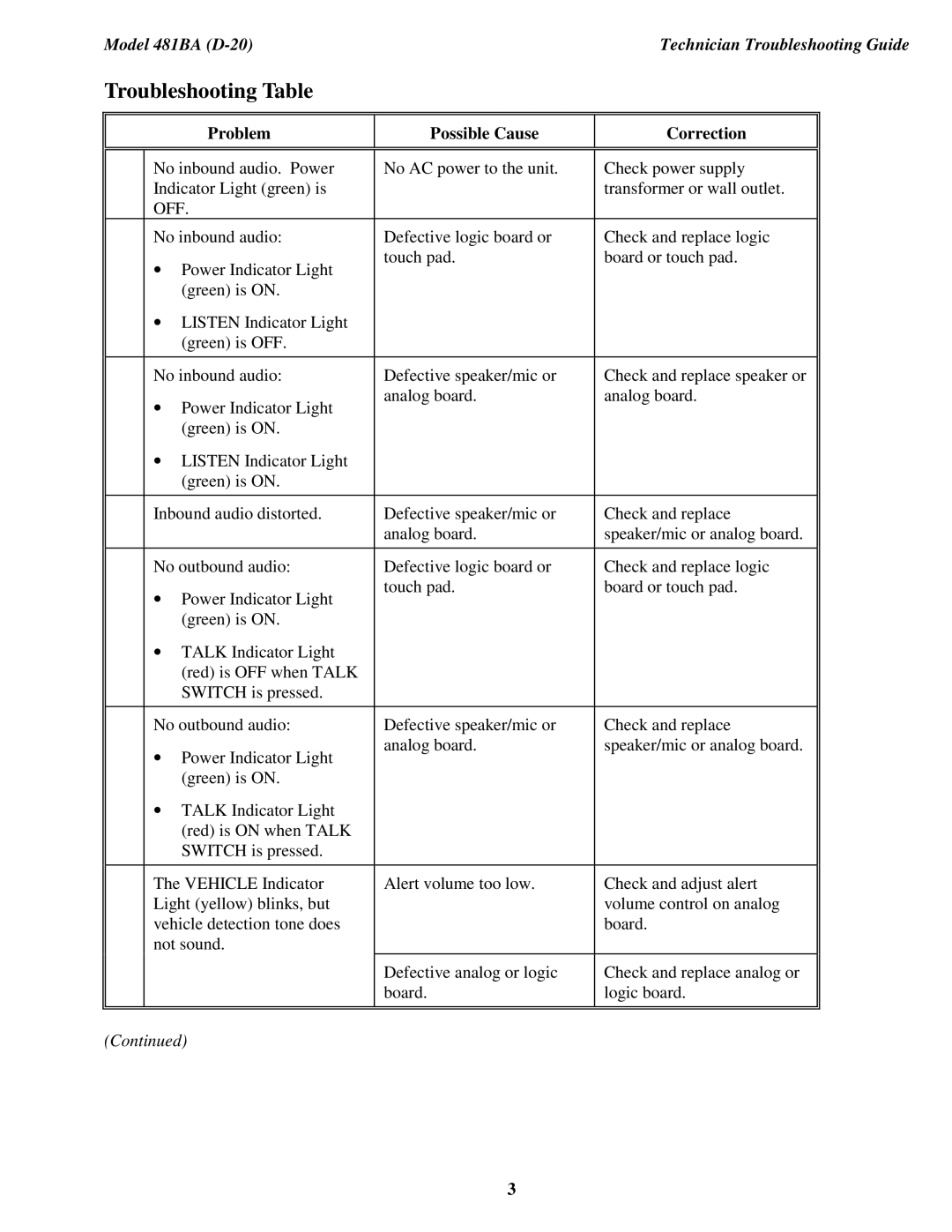 3M 478DA (D-15) manual Model 481BA D-20Technician Troubleshooting Guide 