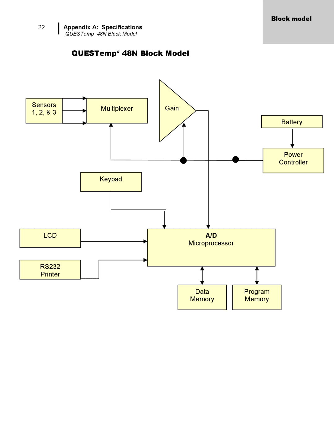 3M user manual QUESTemp 48N Block Model, Lcd 