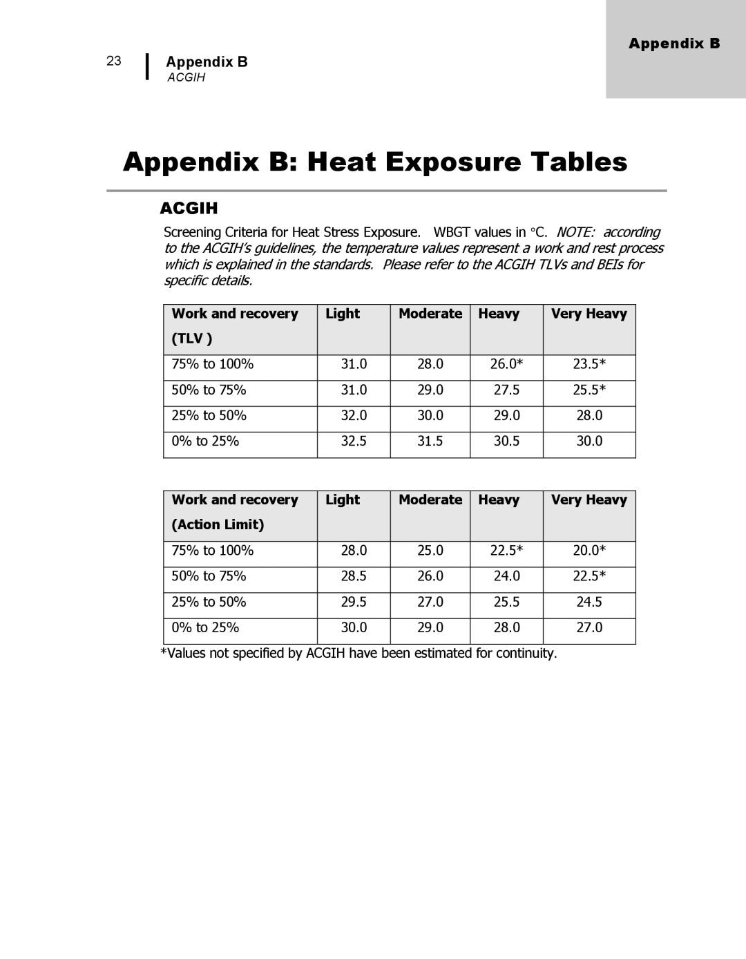 3M 48N Appendix B Heat Exposure Tables, Work and recovery Light, Heavy Very Heavy TLV, Heavy Very Heavy Action Limit 