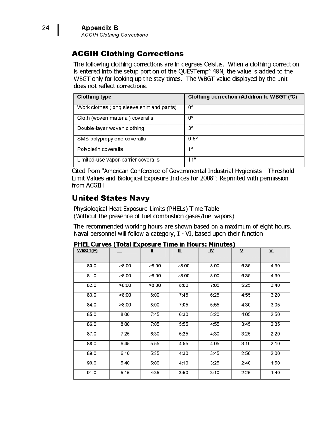 3M 48N user manual Acgih Clothing Corrections, United States Navy, Phel Curves Total Exposure Time in Hours Minutes 