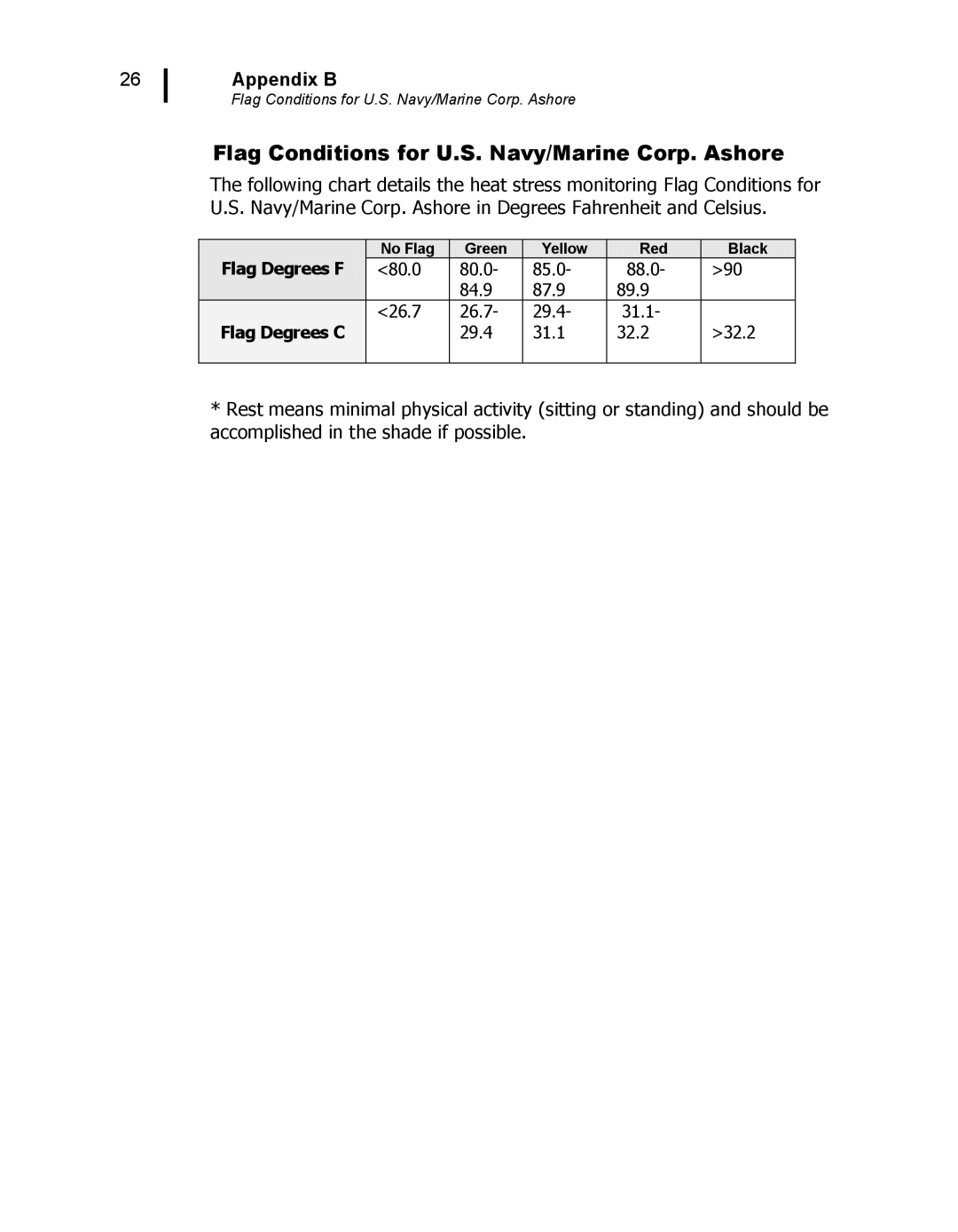 3M 48N user manual Flag Conditions for U.S. Navy/Marine Corp. Ashore, Flag Degrees F, Flag Degrees C 