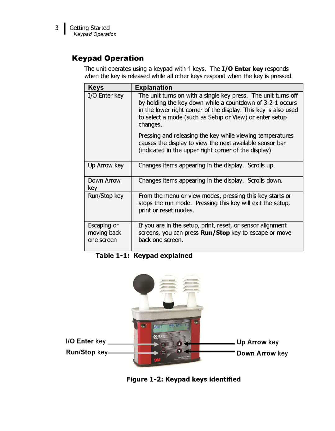 3M 48N user manual Keypad Operation, Keys Explanation 