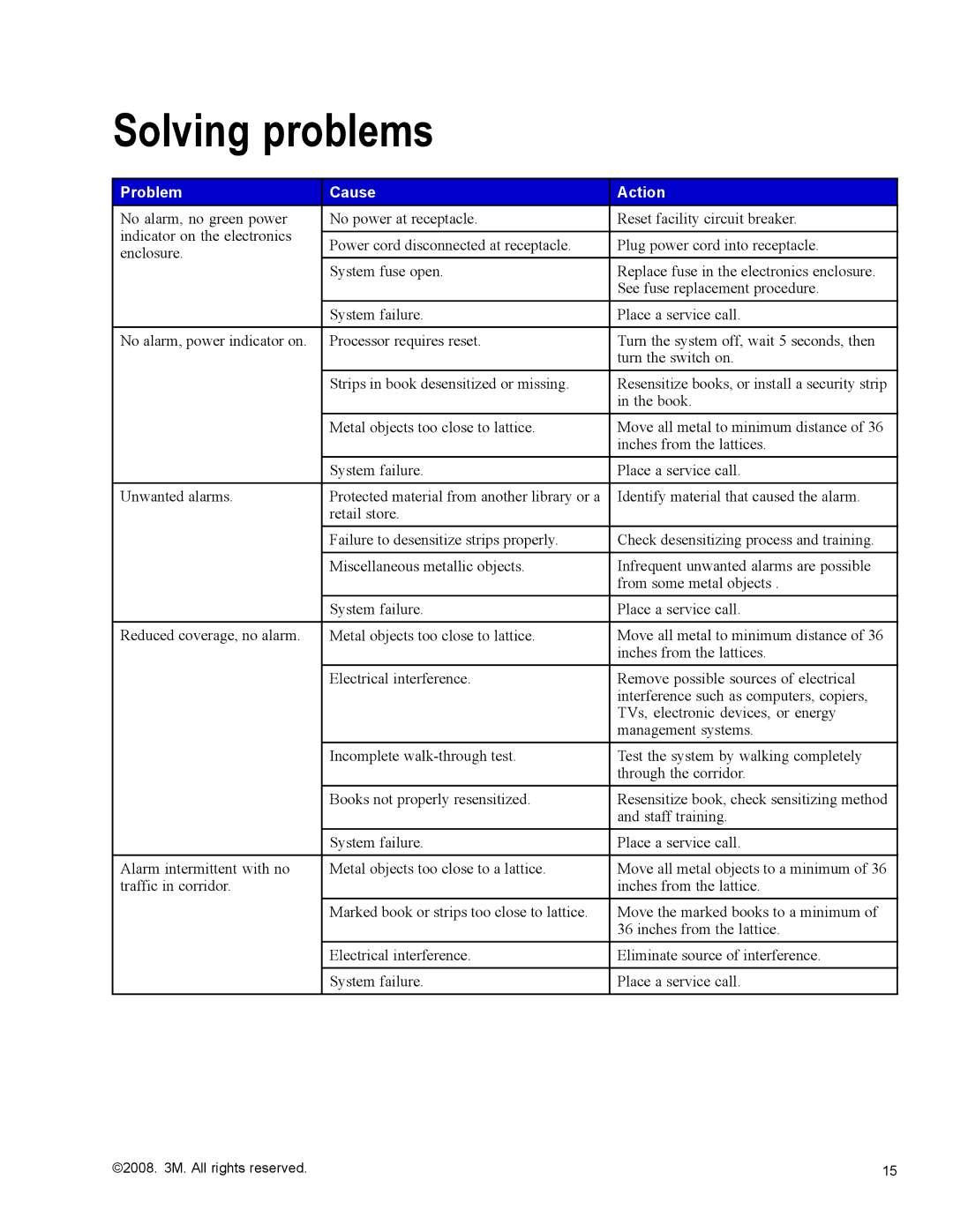 3M 700 Series owner manual Solving problems, Problem Cause Action 