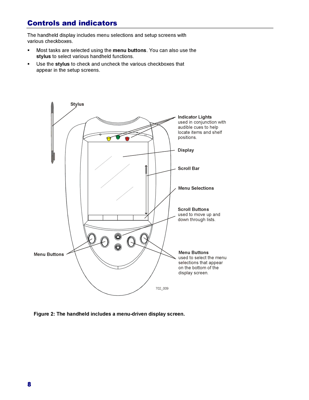 3M 702, 802 owner manual Controls and indicators, Handheld includes a menu-driven display screen 