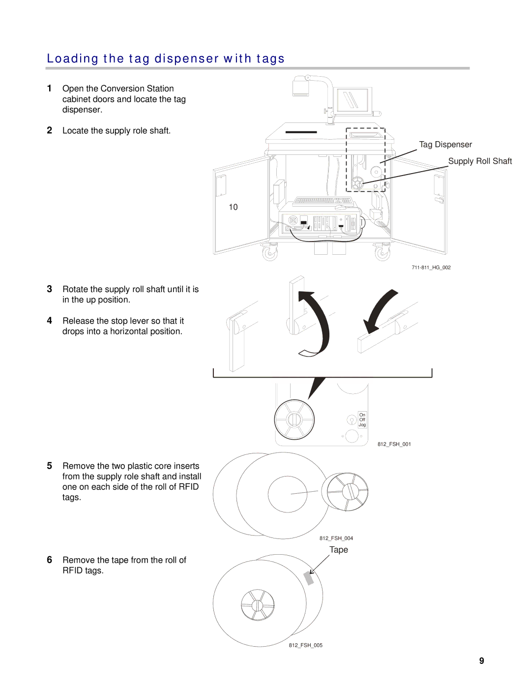 3M 711/811 owner manual Loading the tag dispenser with tags, Tag Dispenser Supply Roll Shaft 