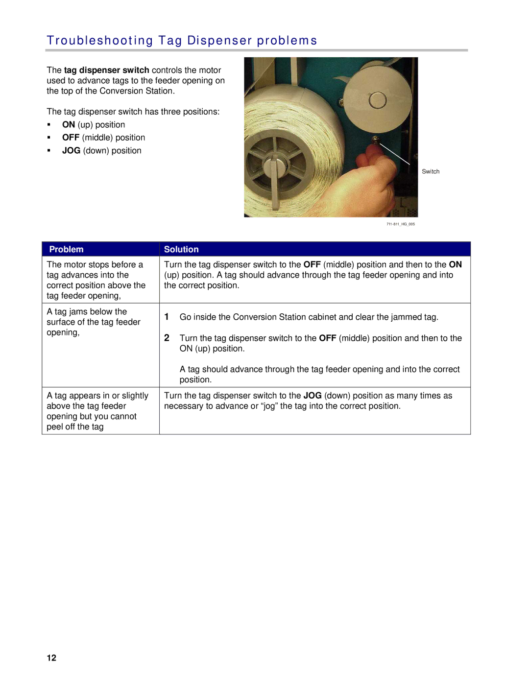 3M 711/811 owner manual Troubleshooting Tag Dispenser problems, Problem Solution 