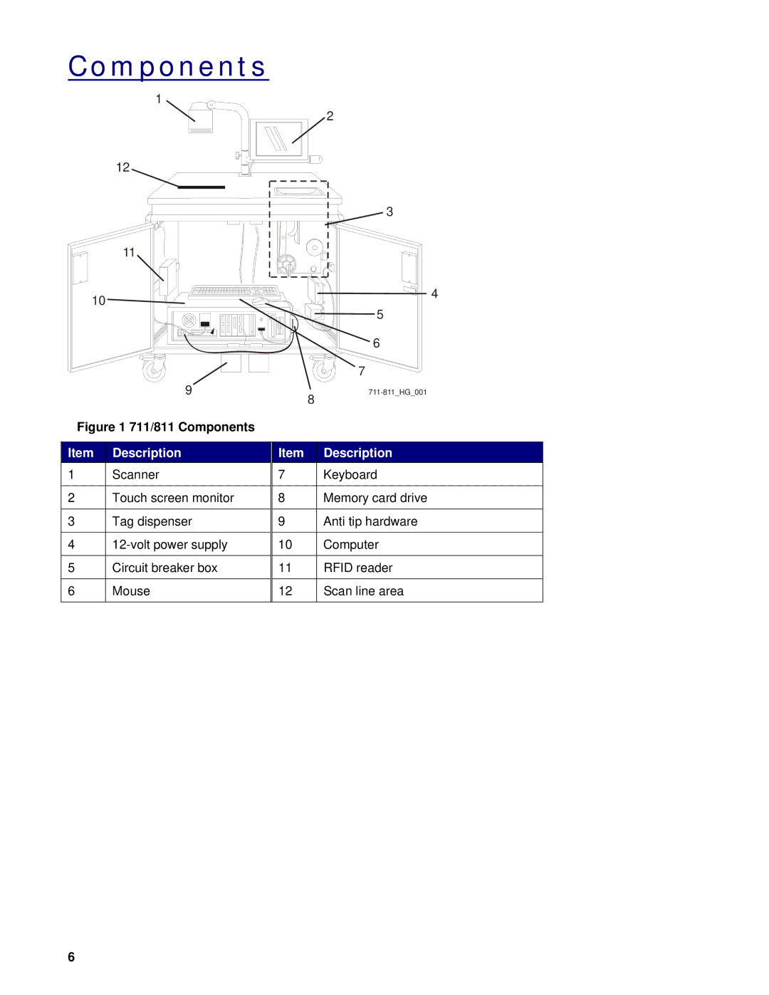 3M 711/811 owner manual Components, Description 